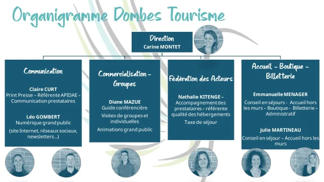 Organigramme Dombes Tourisme 2024 05 29