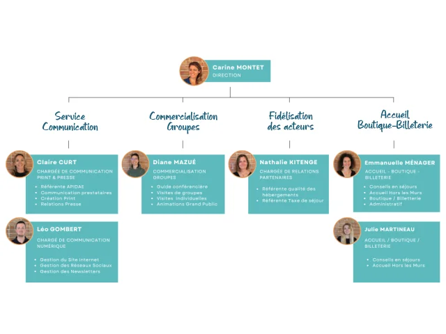 Organigramme-Dombes-Tourisme.png